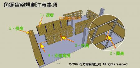 免螺絲角鋼架規劃順序